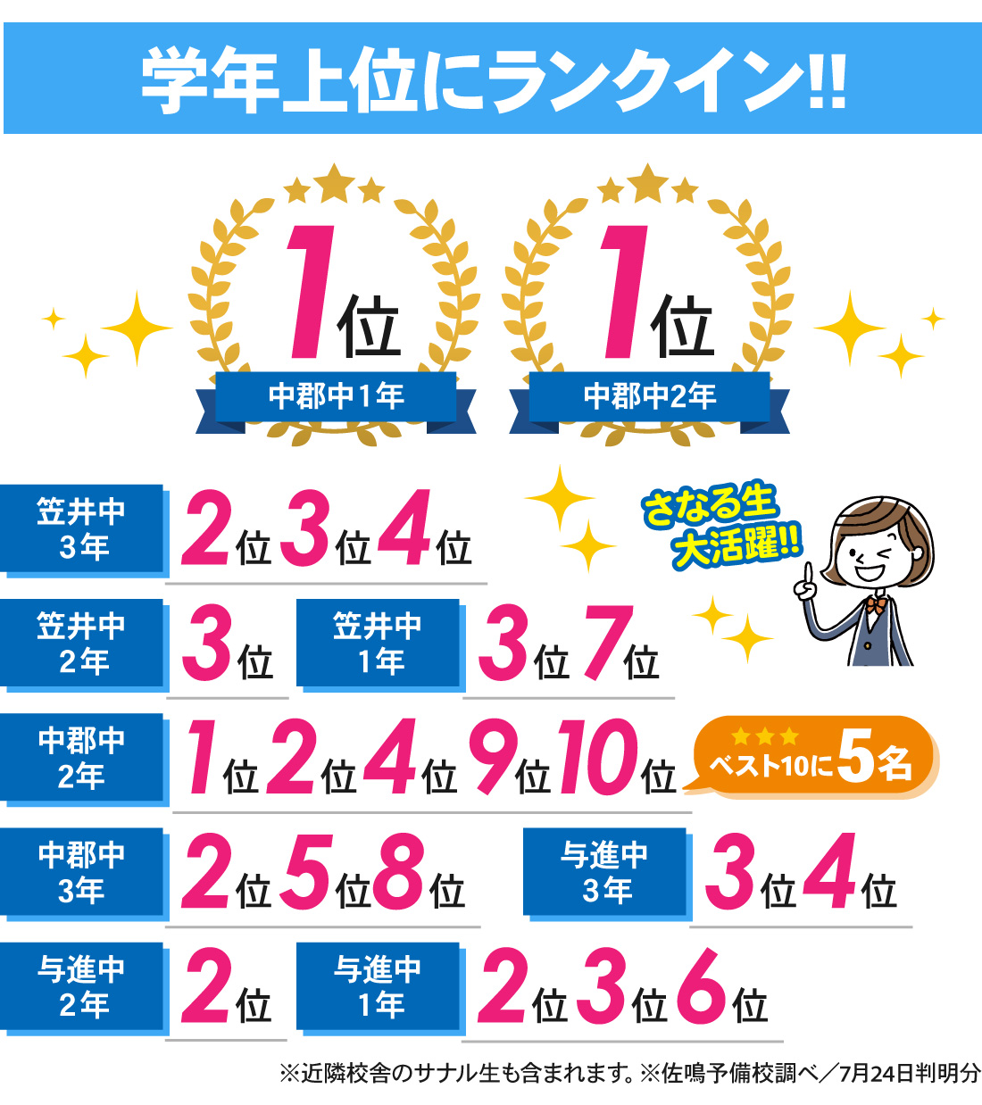 笠井校_1学期期末テスト結果
