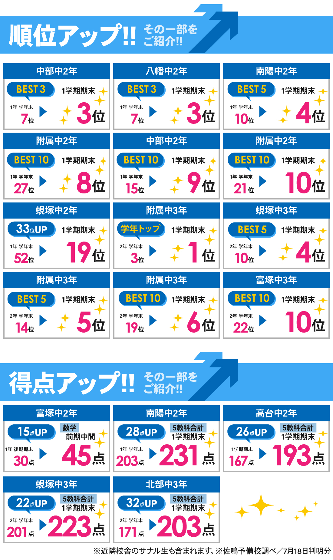 北高前校1号館_1学期期末・前期中間テスト結果