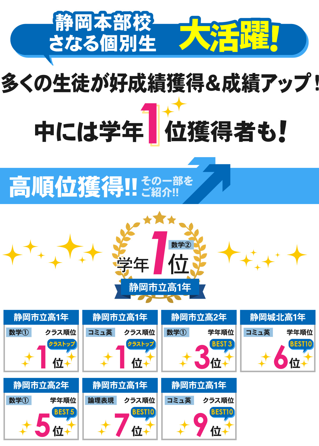 静岡本部校_1学期期末テスト（高校）結果
