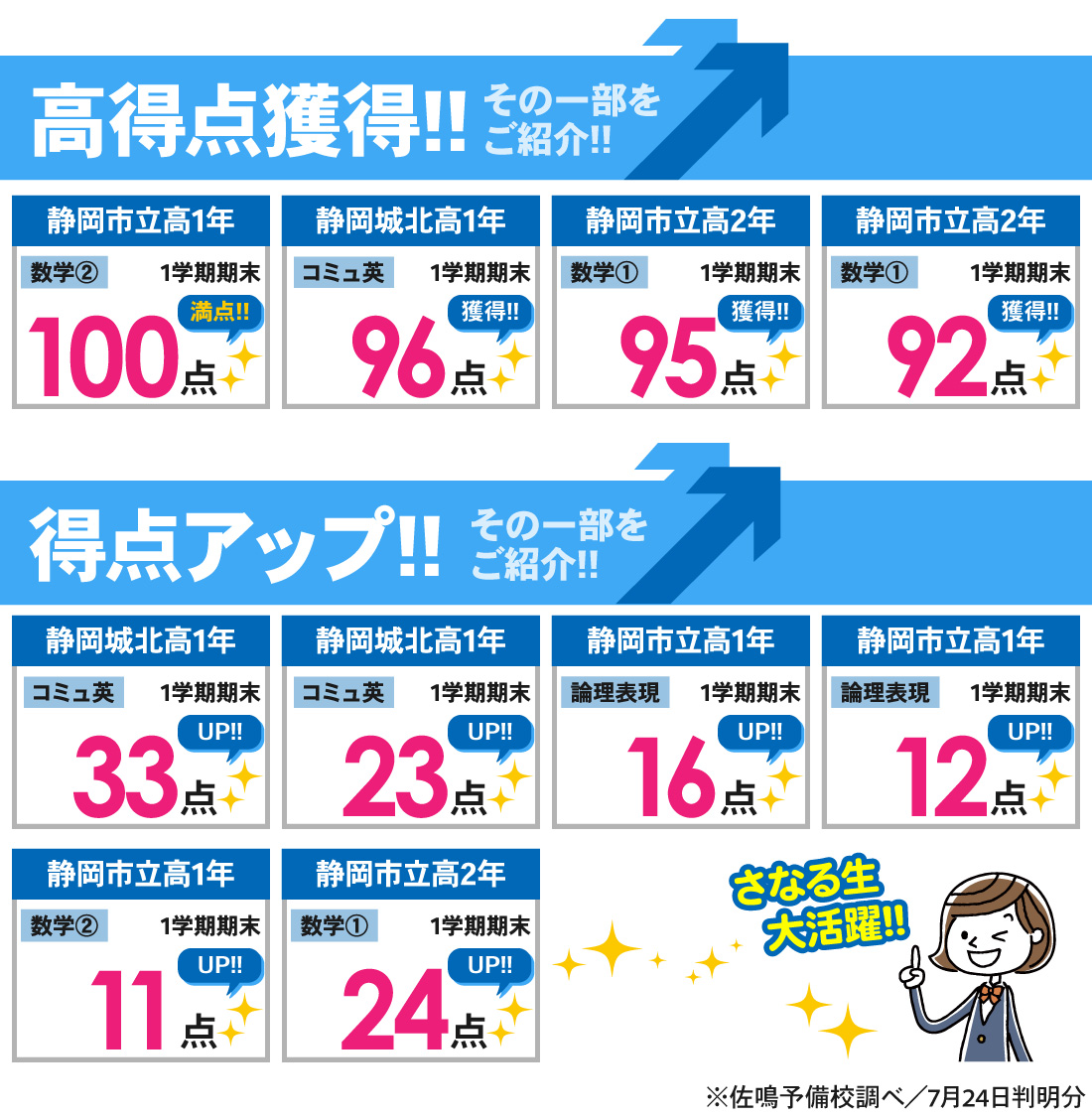 静岡本部校_1学期期末テスト（高校）結果