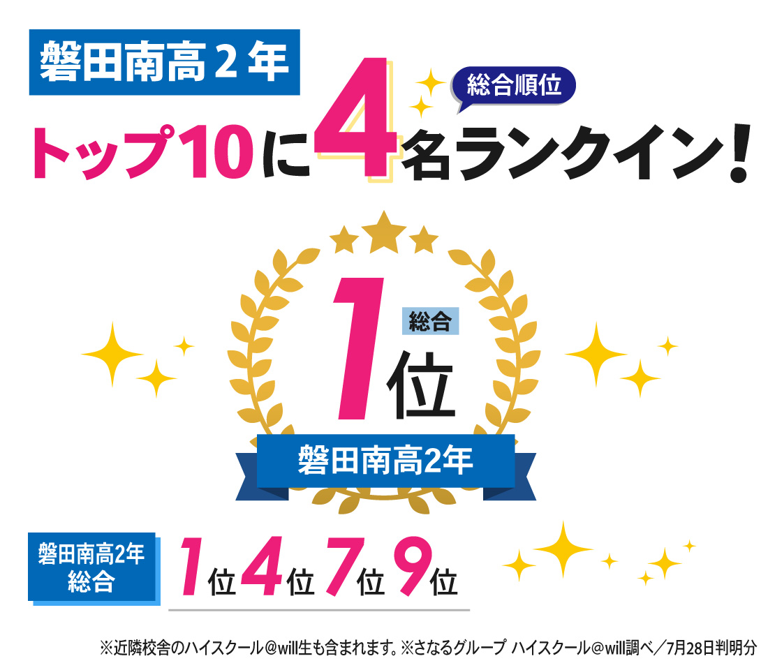 磐田壹心館_6月全国模試結果