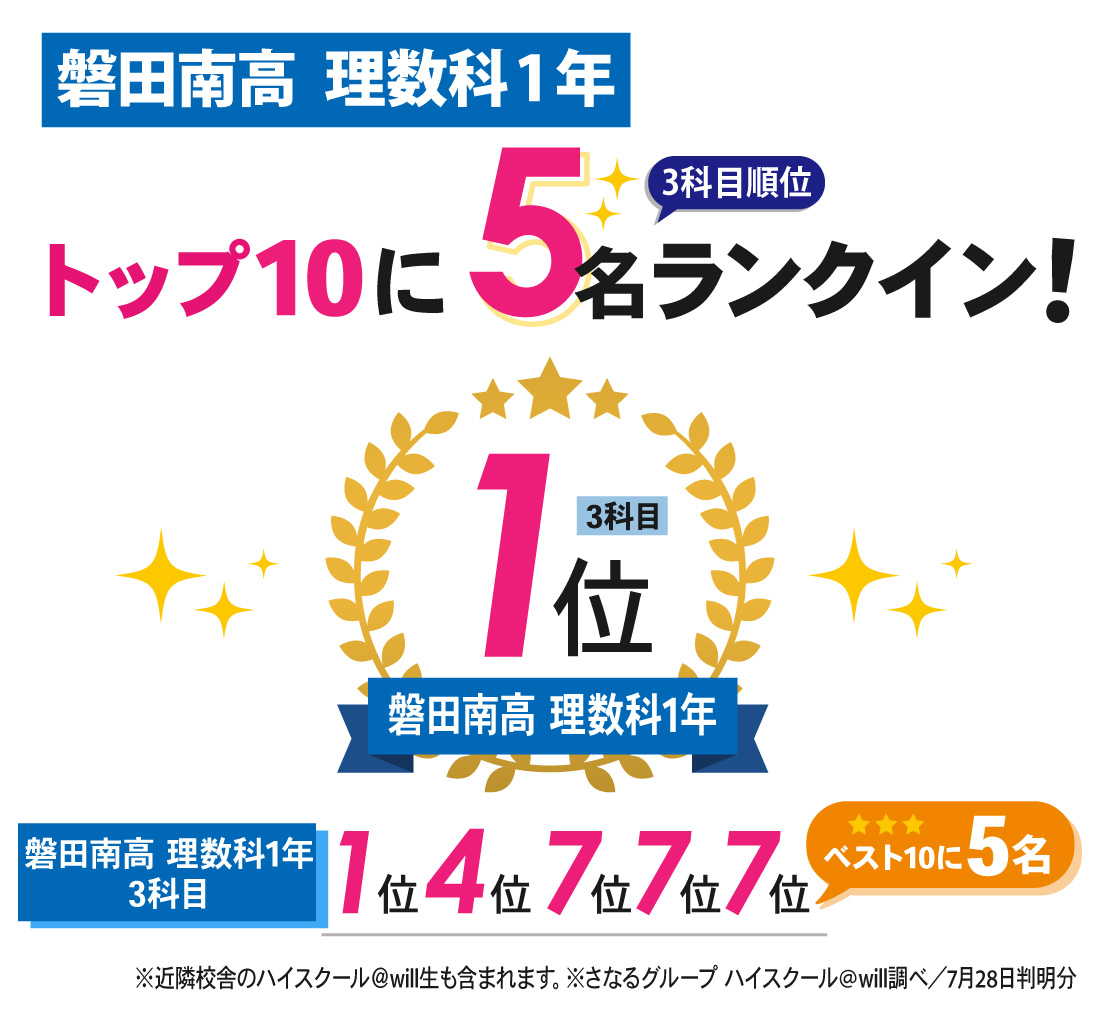 磐田壹心館_1学期期末テスト結果