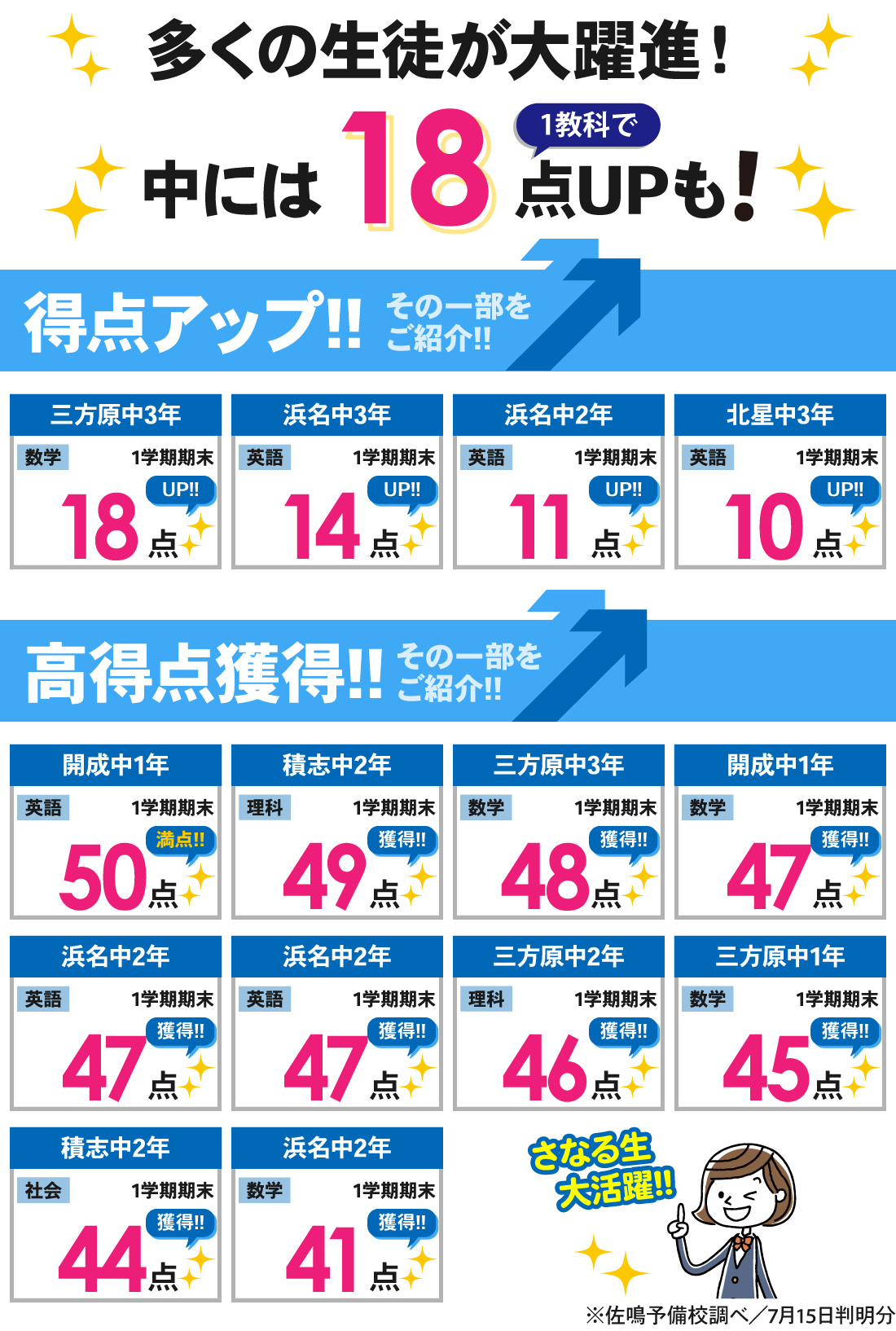 1学期期末テスト結果