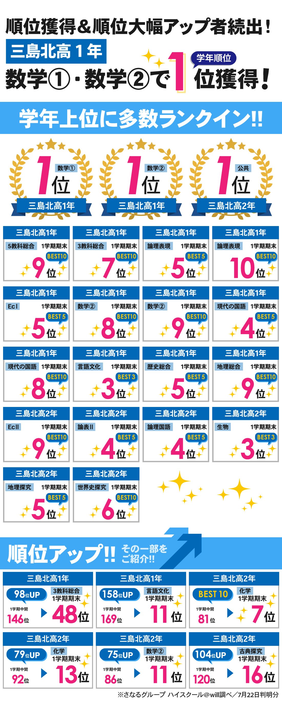 三島駅前校_1学期期末テスト結果