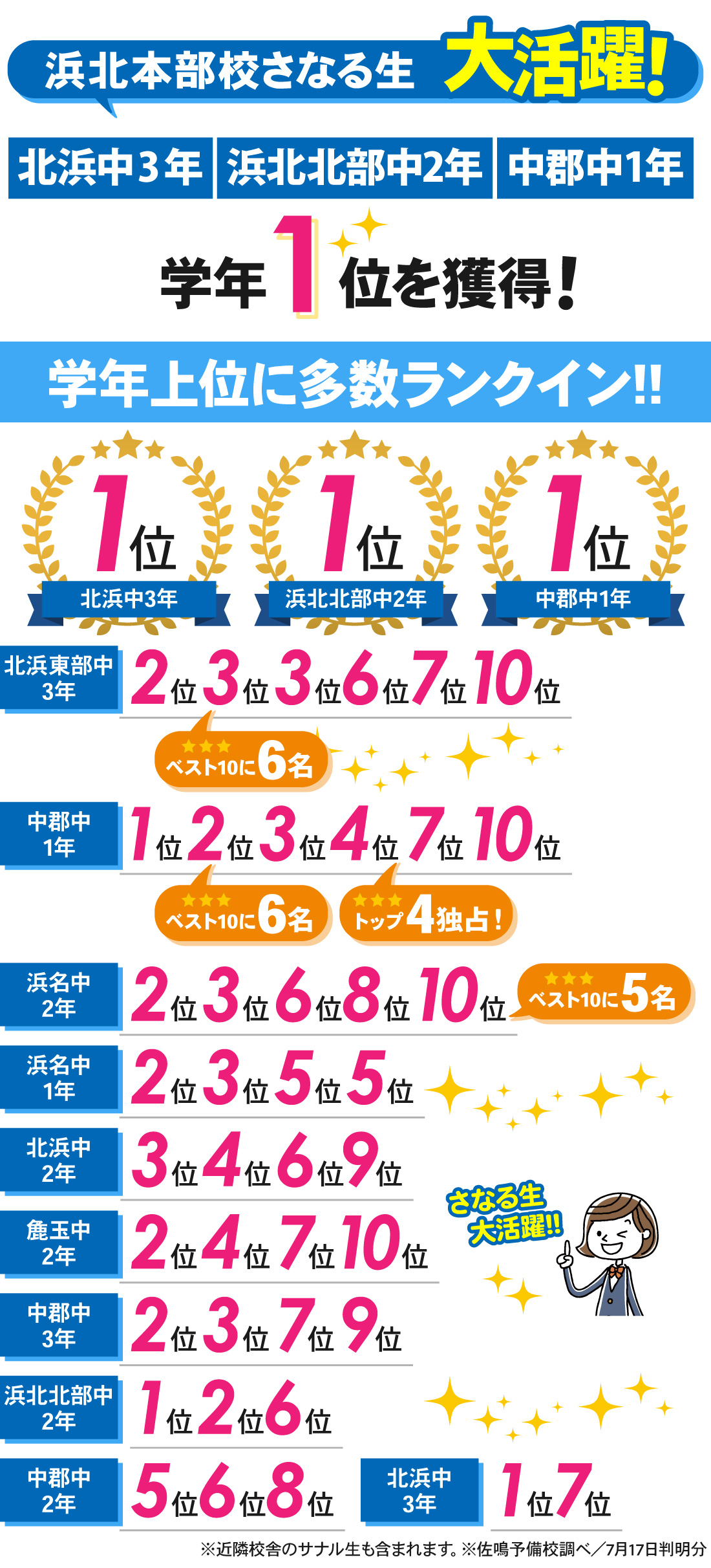 浜北本部校_中学生｜1学期期末テスト