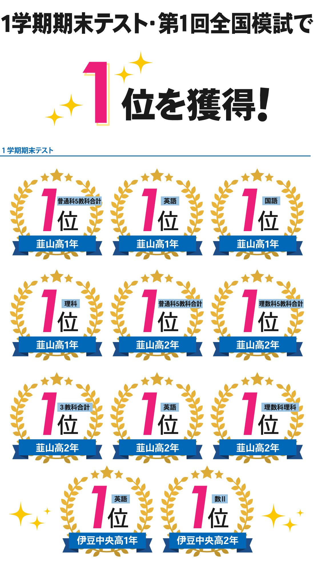 韮山校_1学期期末テスト結果