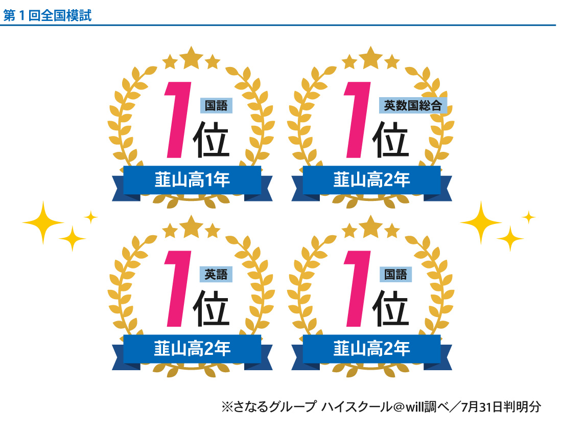 韮山校_1学期期末テスト結果