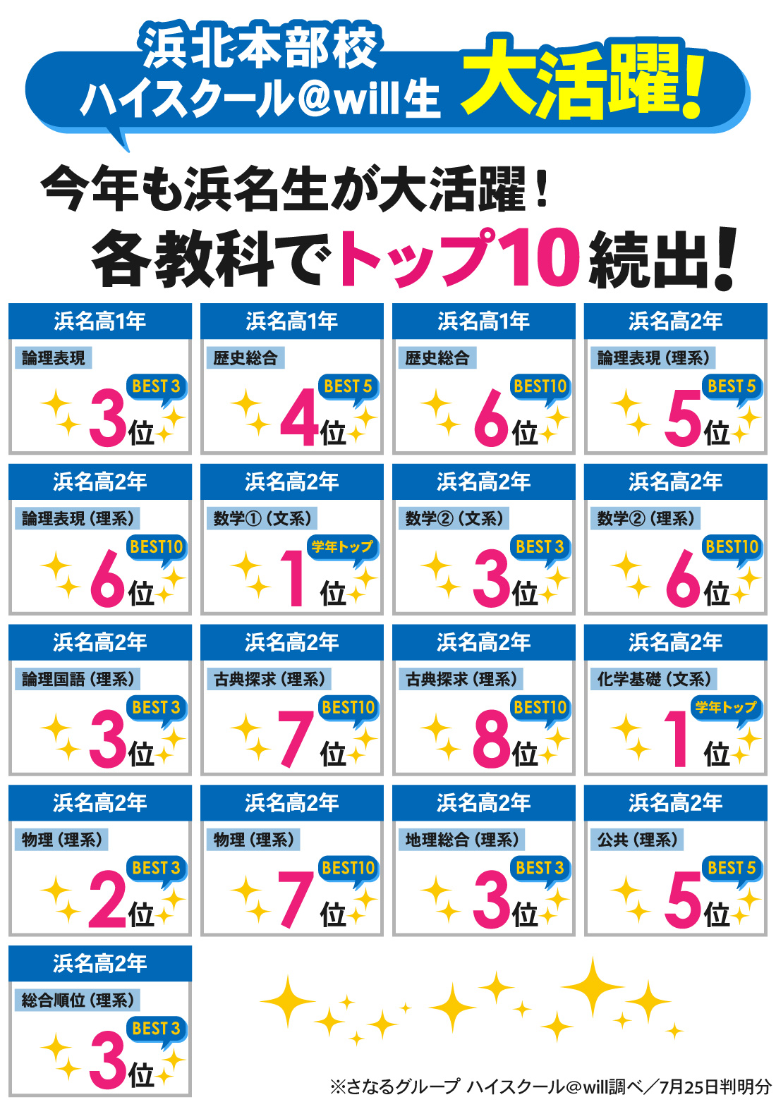 浜北本部校_1学期期末テスト結果