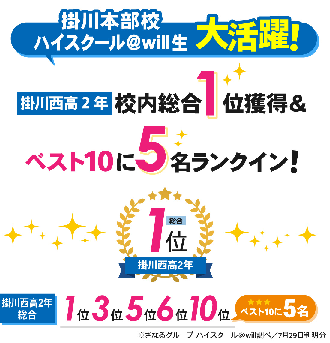 掛川本部校_第1回全国模試結果
