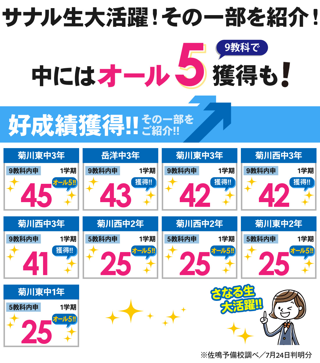 菊川本部校_1学期内申結果