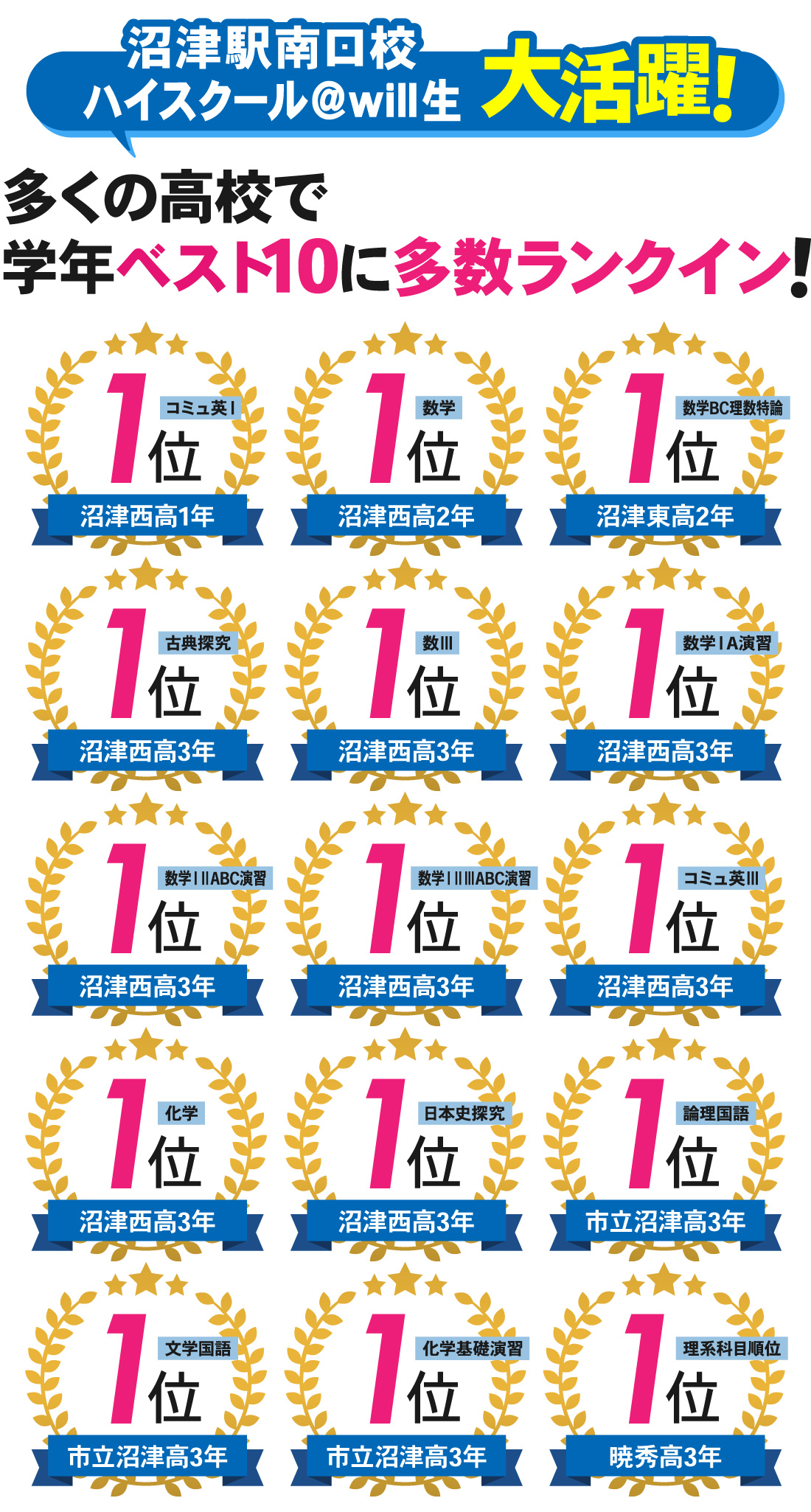 沼津駅南口校_1学期期末テスト結果
