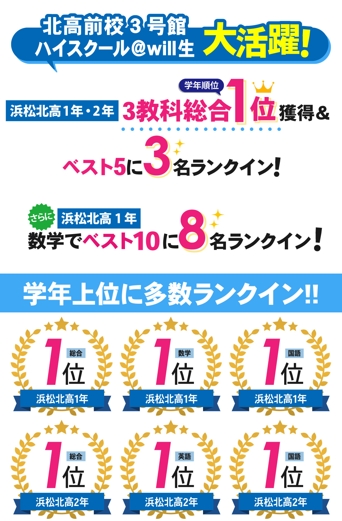 北高前校3号館_第1回全国模試結果