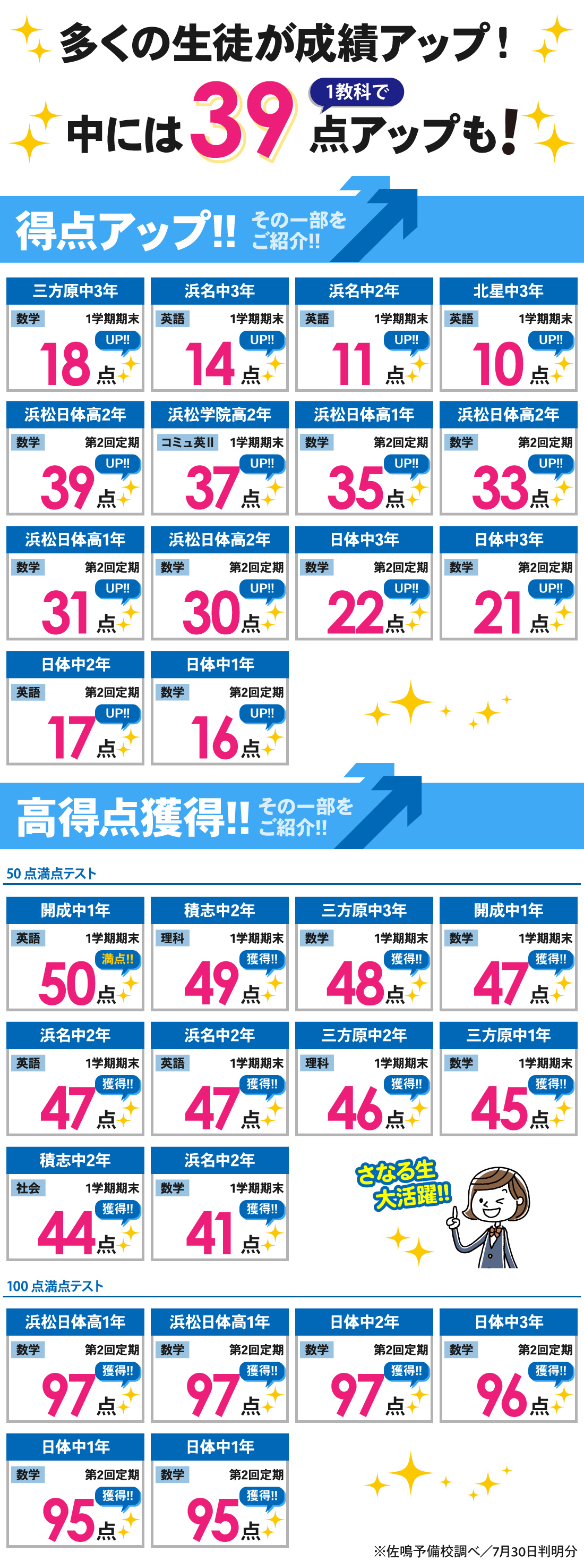 浜松医大前校1号館_第2回定期考査・1学期期末テスト結果