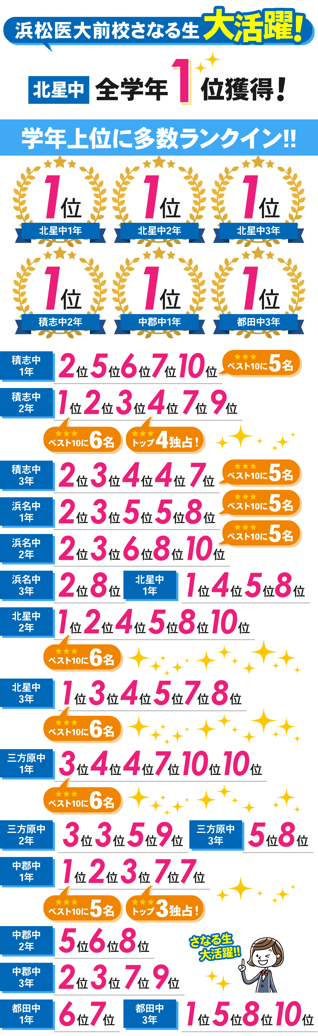 浜松医大前校2号館_中学生｜1学期期末テスト
