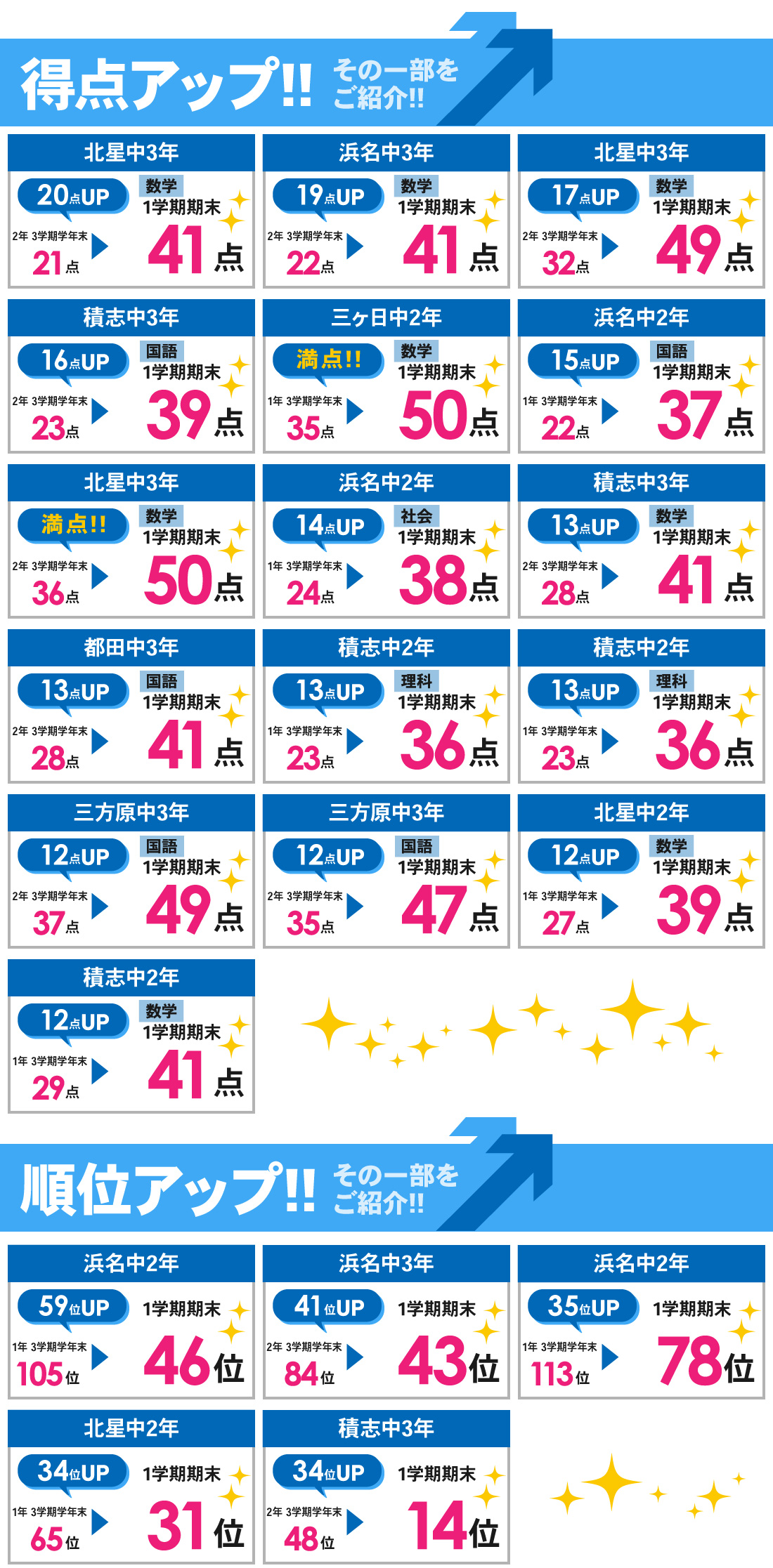 浜松医大前校2号館_中学生｜1学期期末テスト