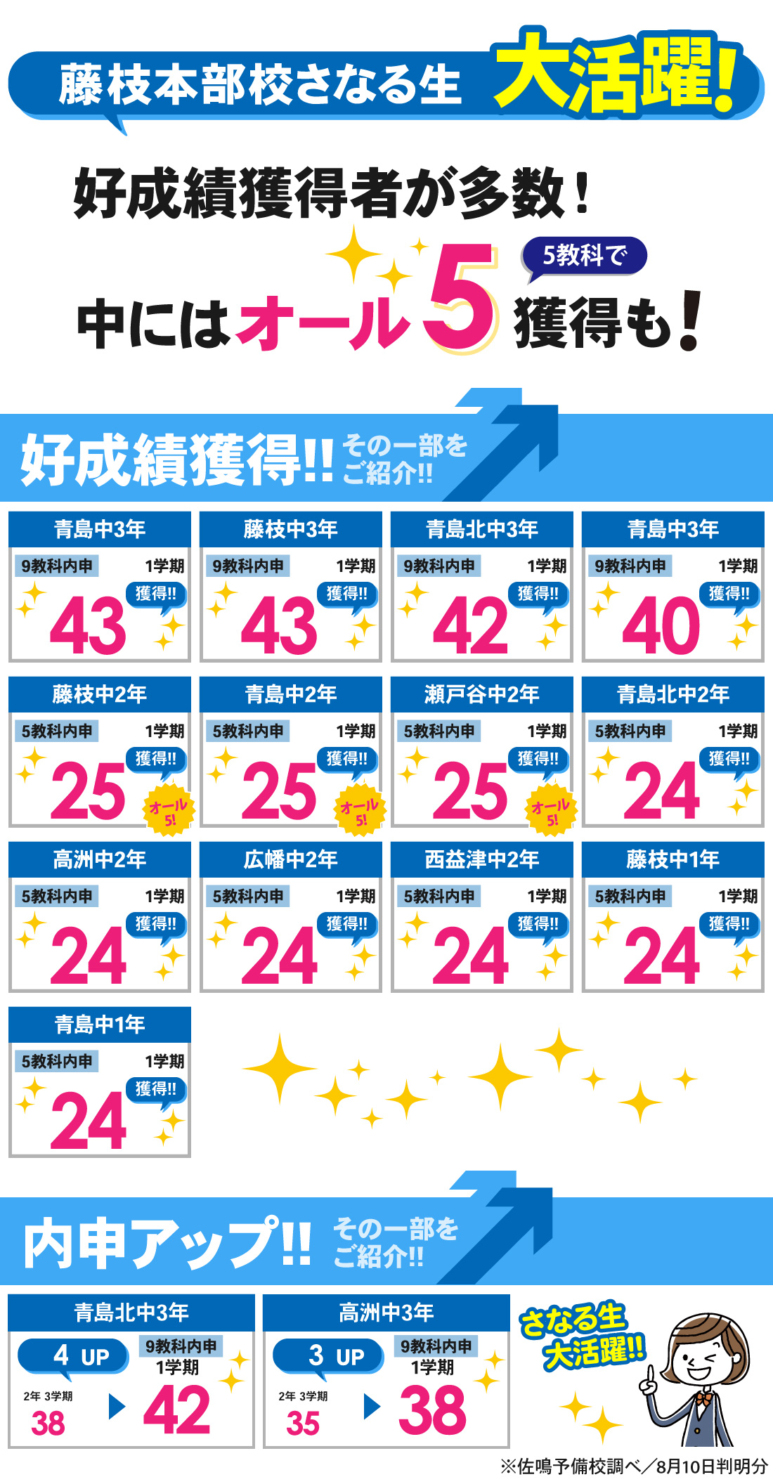 藤枝本部校_1学期内申結果
