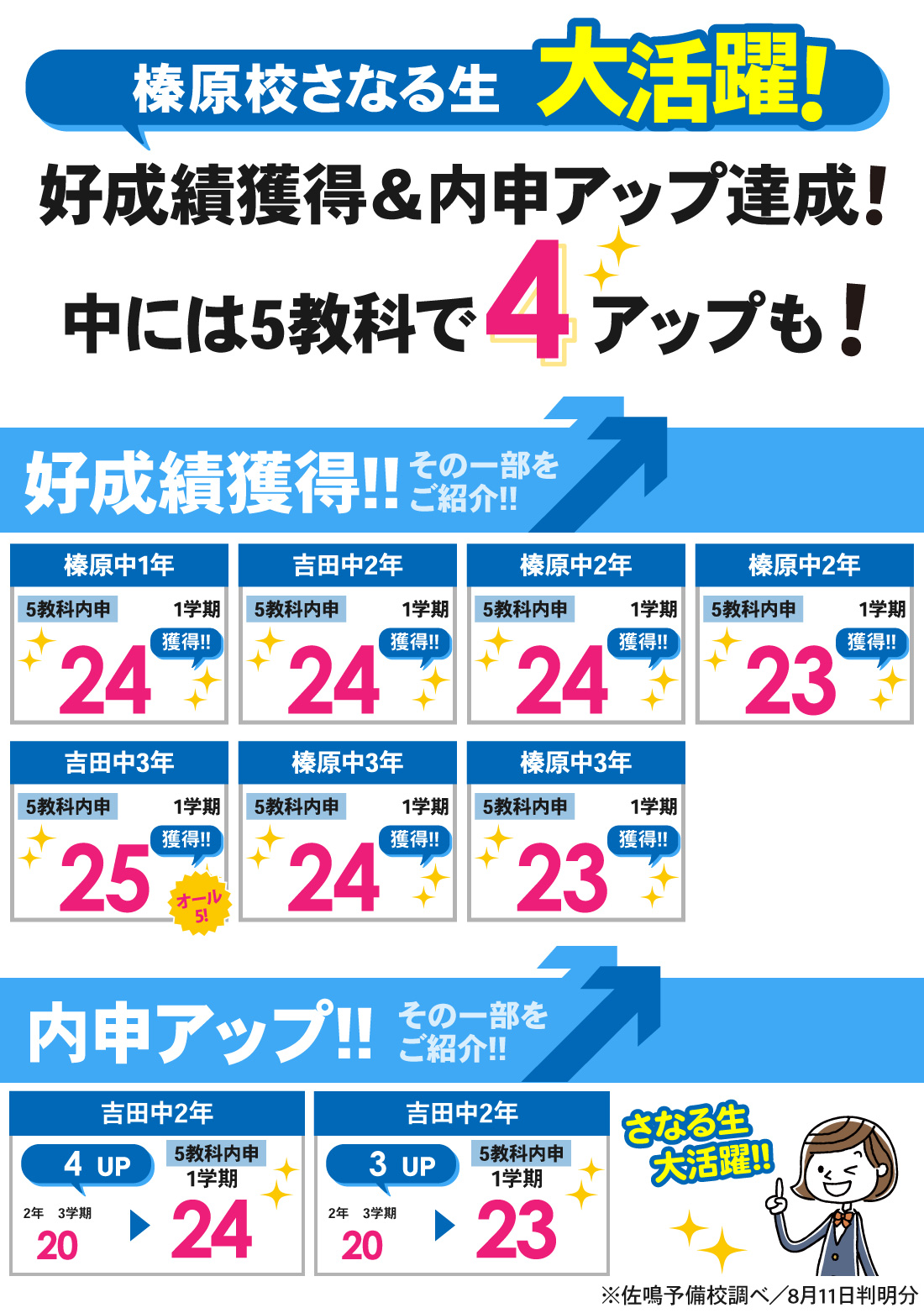 榛原校_1学期内申結果