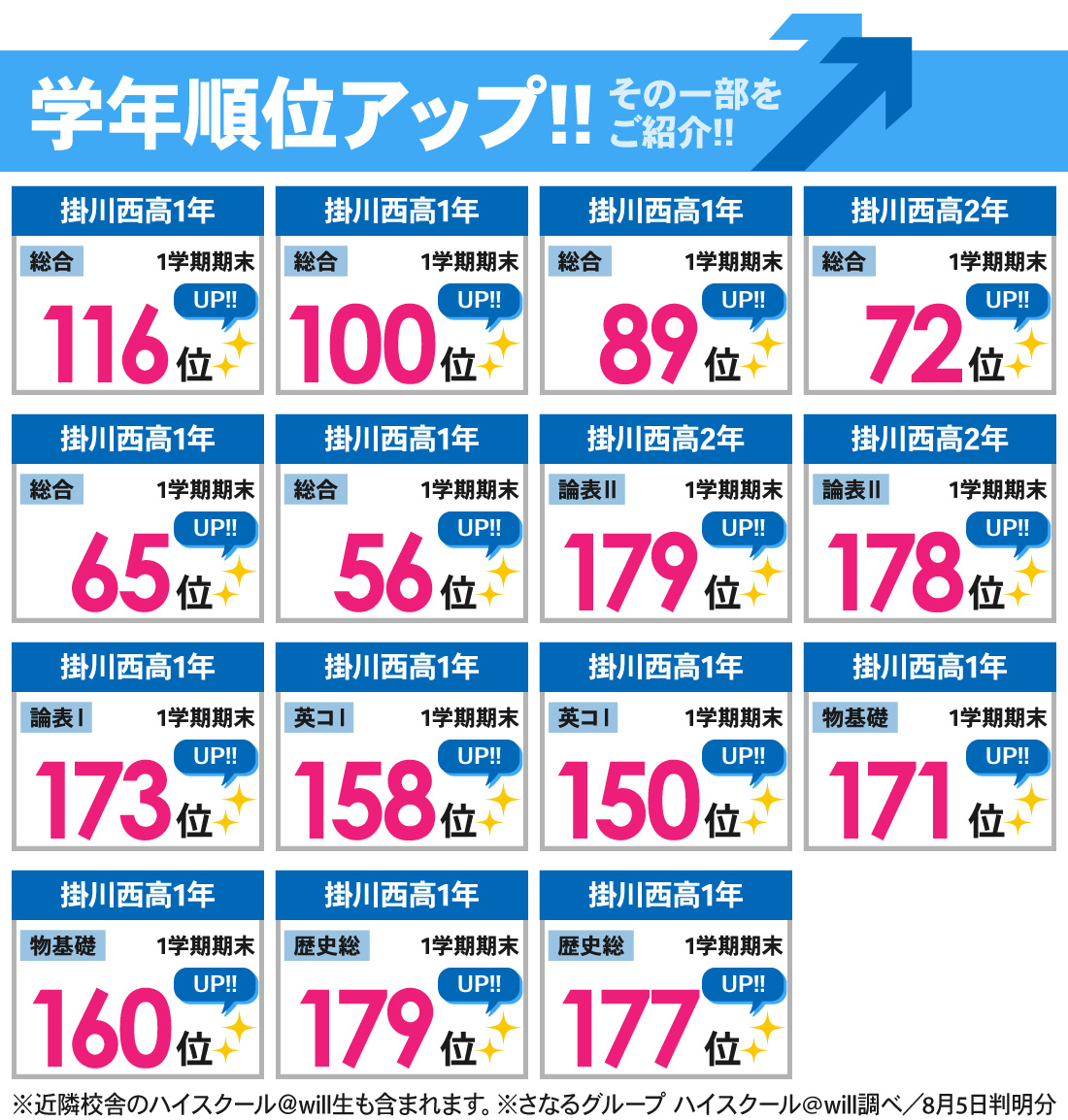 掛川本部校_1学期期末テスト結果