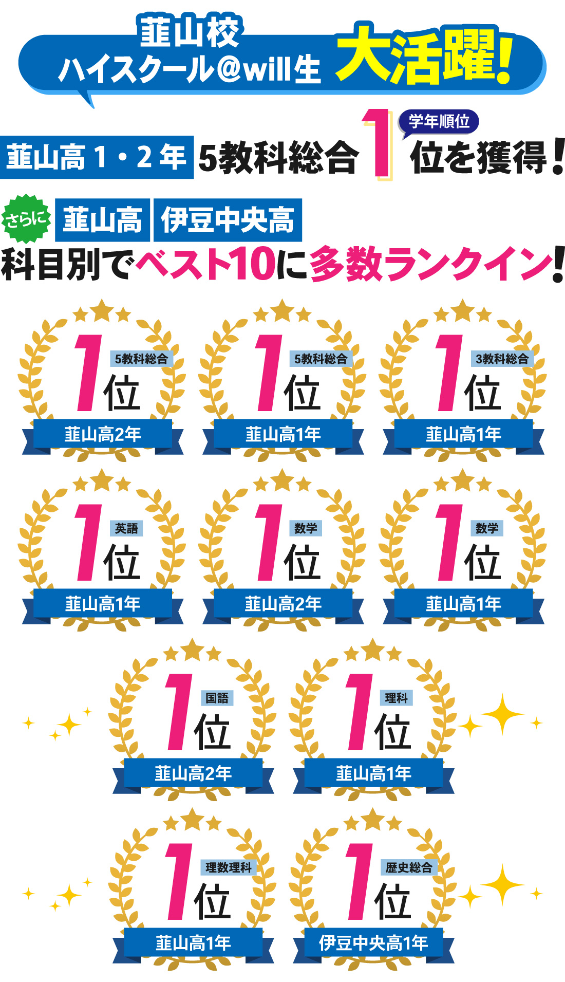 韮山校_1学期期末テスト結果