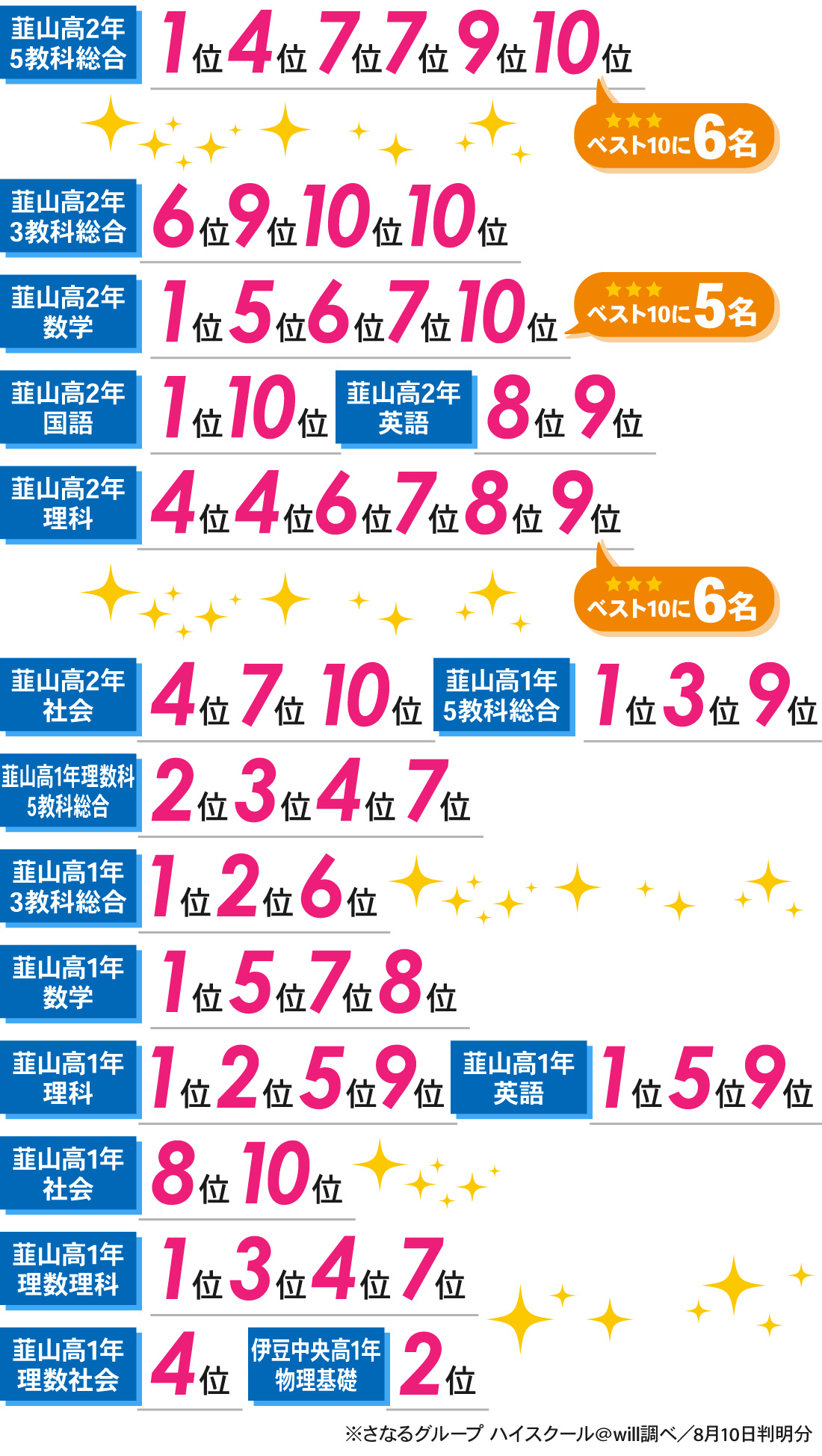 韮山校_1学期期末テスト結果