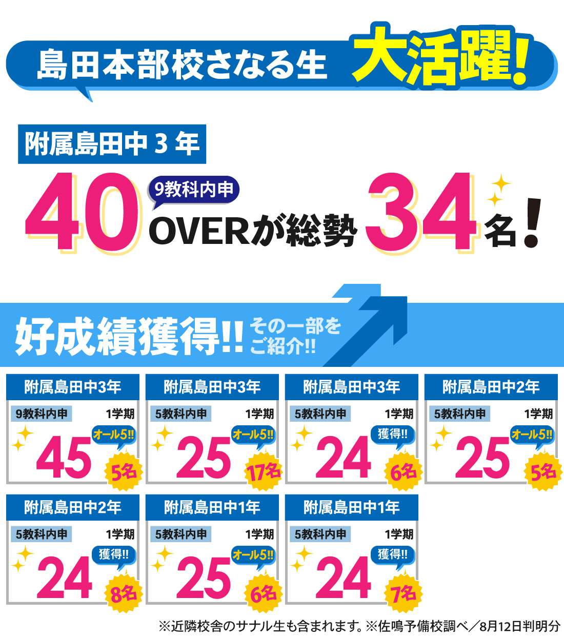 島田本部校_1学期内申結果