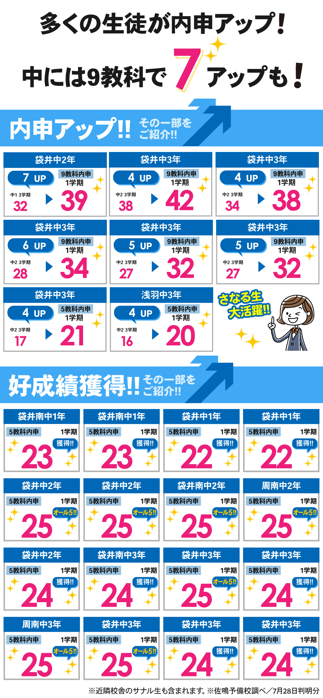 袋井本部校_内申結果