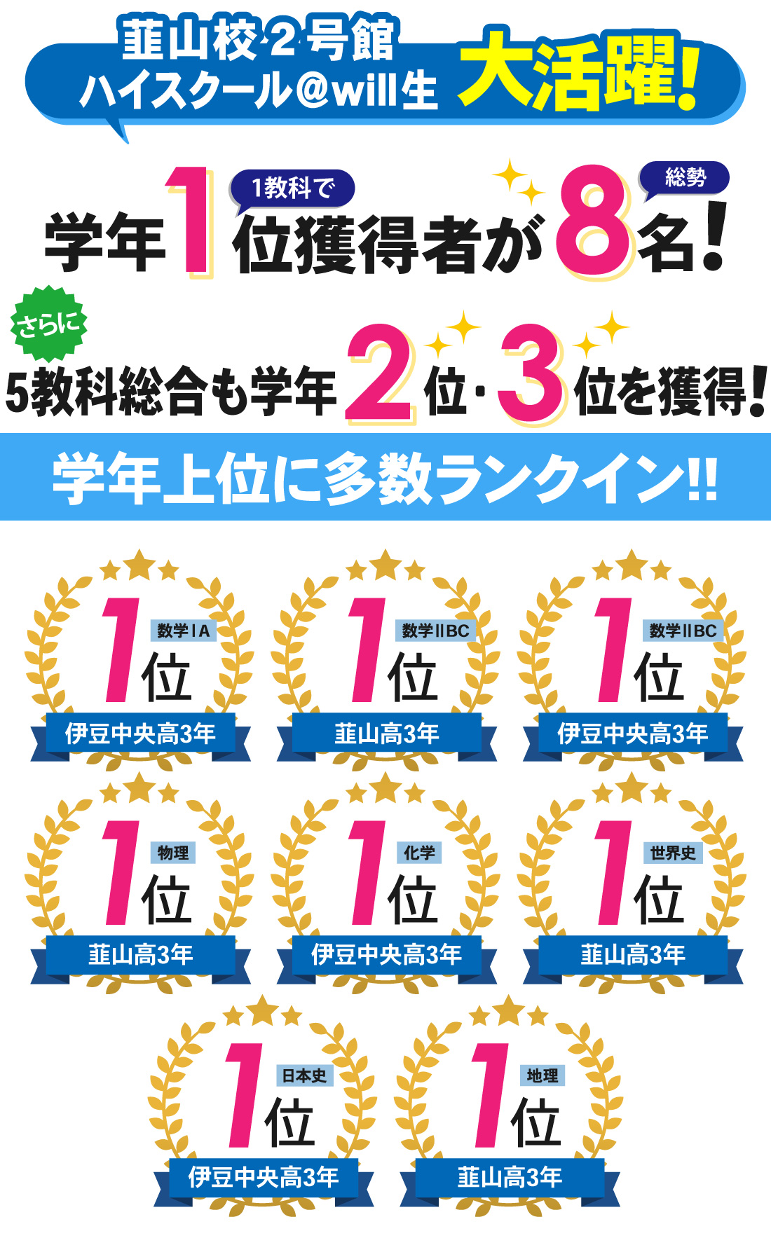 韮山校2号館_6月総合学力マーク模試結果
