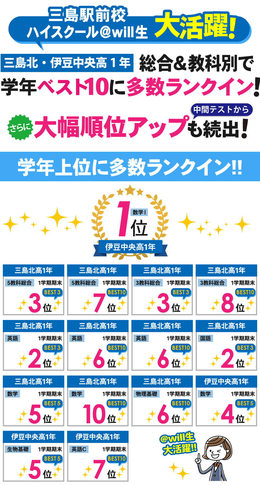 三島駅前校_1学期期末テスト結果