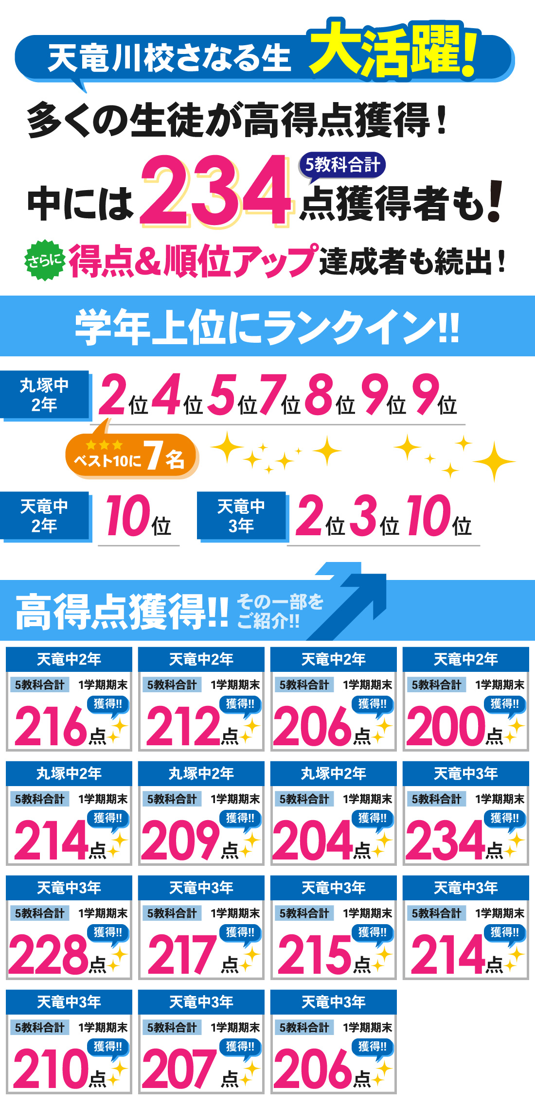 天竜川校_1学期期末テスト結果