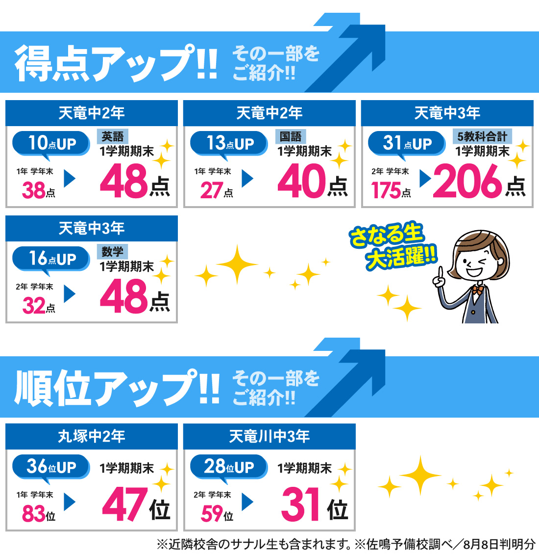 天竜川校_1学期期末テスト結果