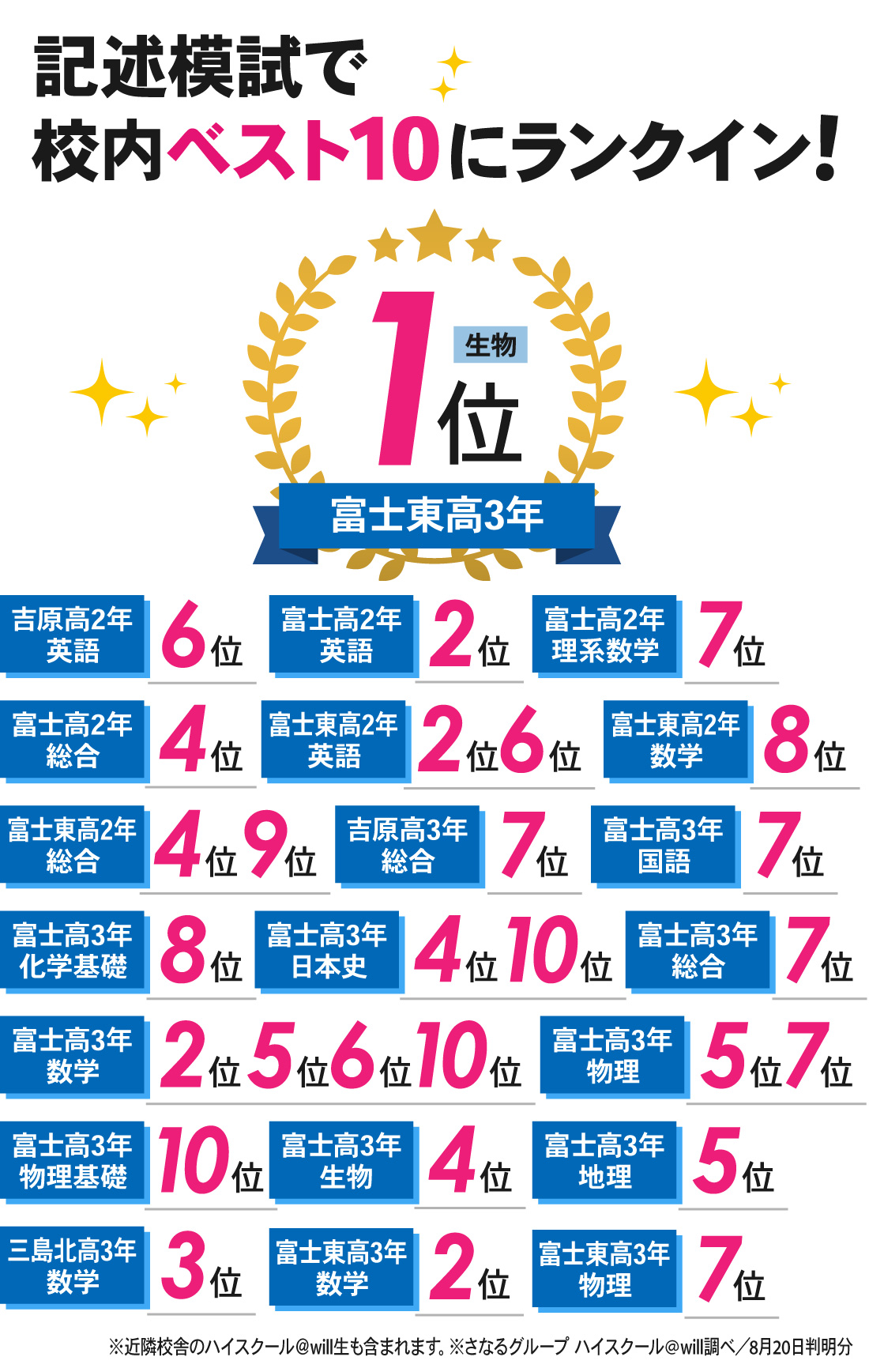 富士本部校_進研記述模試