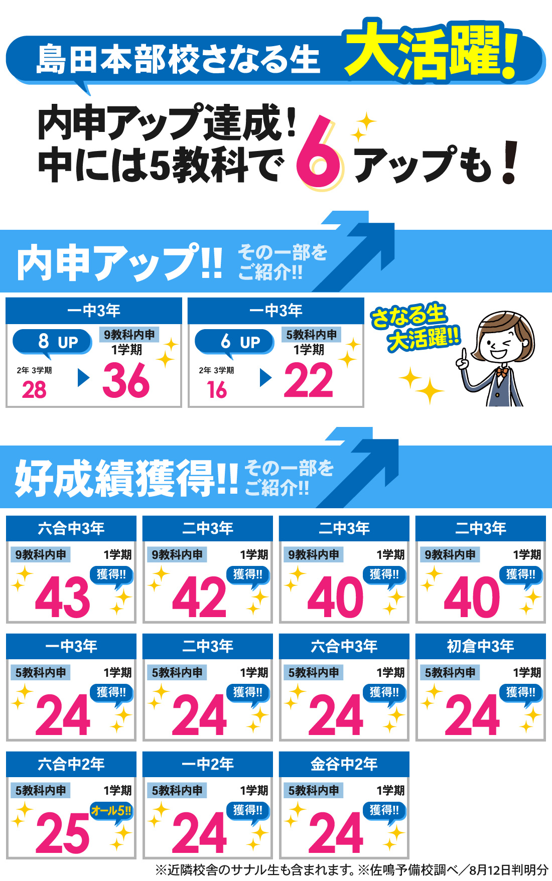 島田本部校_1学期内申結果