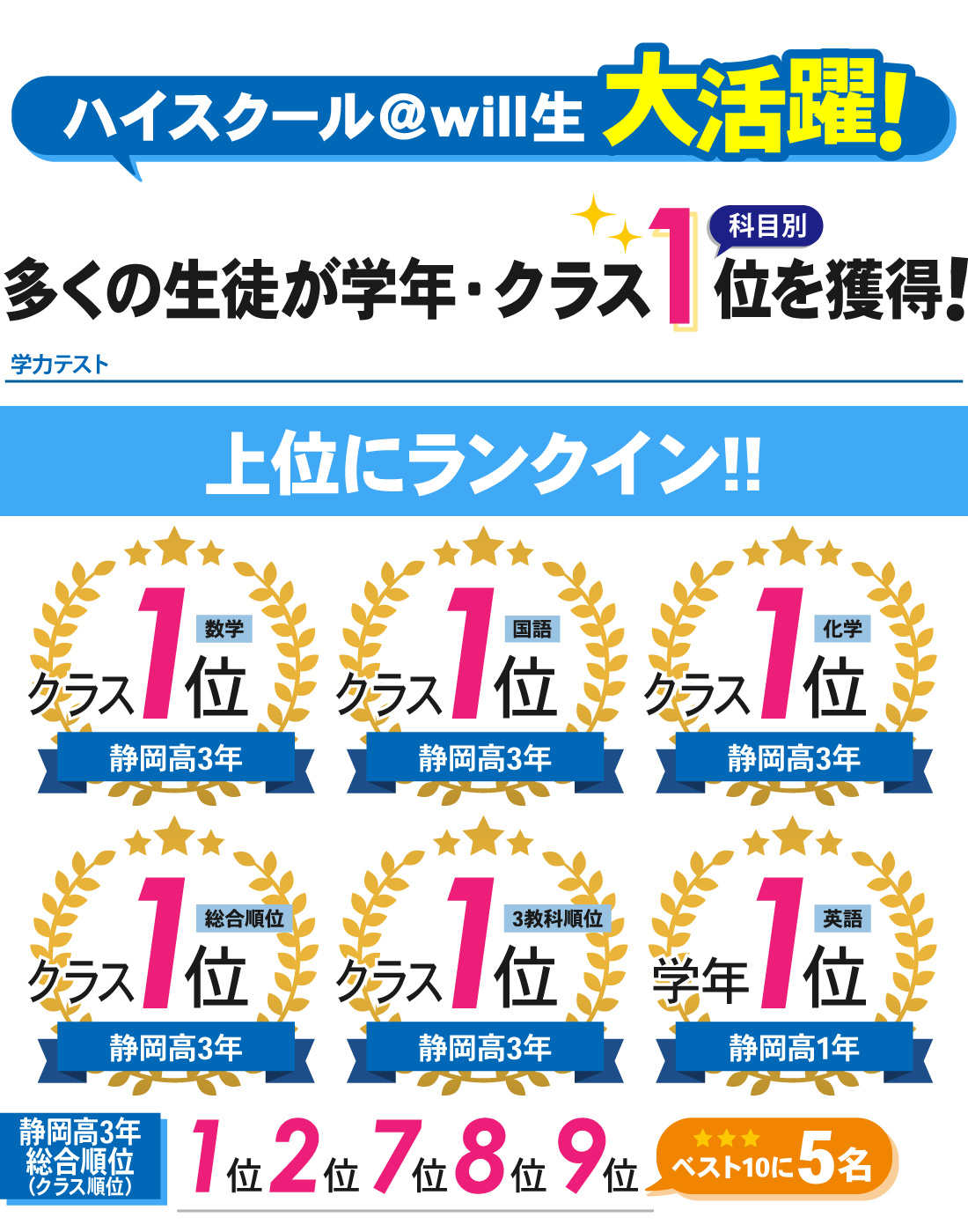静岡駅前校_1学期期末・学力テスト結果