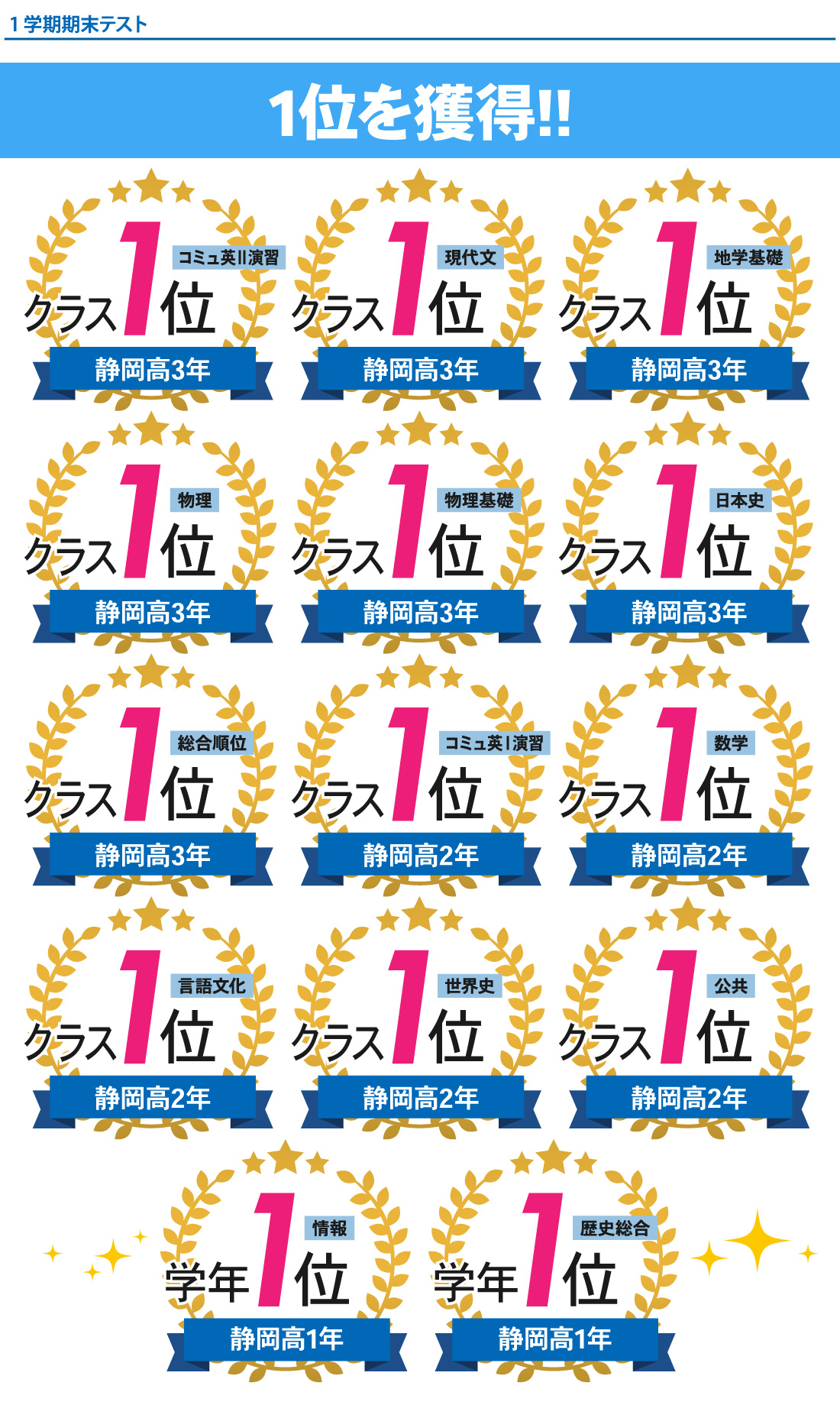 静岡駅前校_1学期期末・学力テスト結果