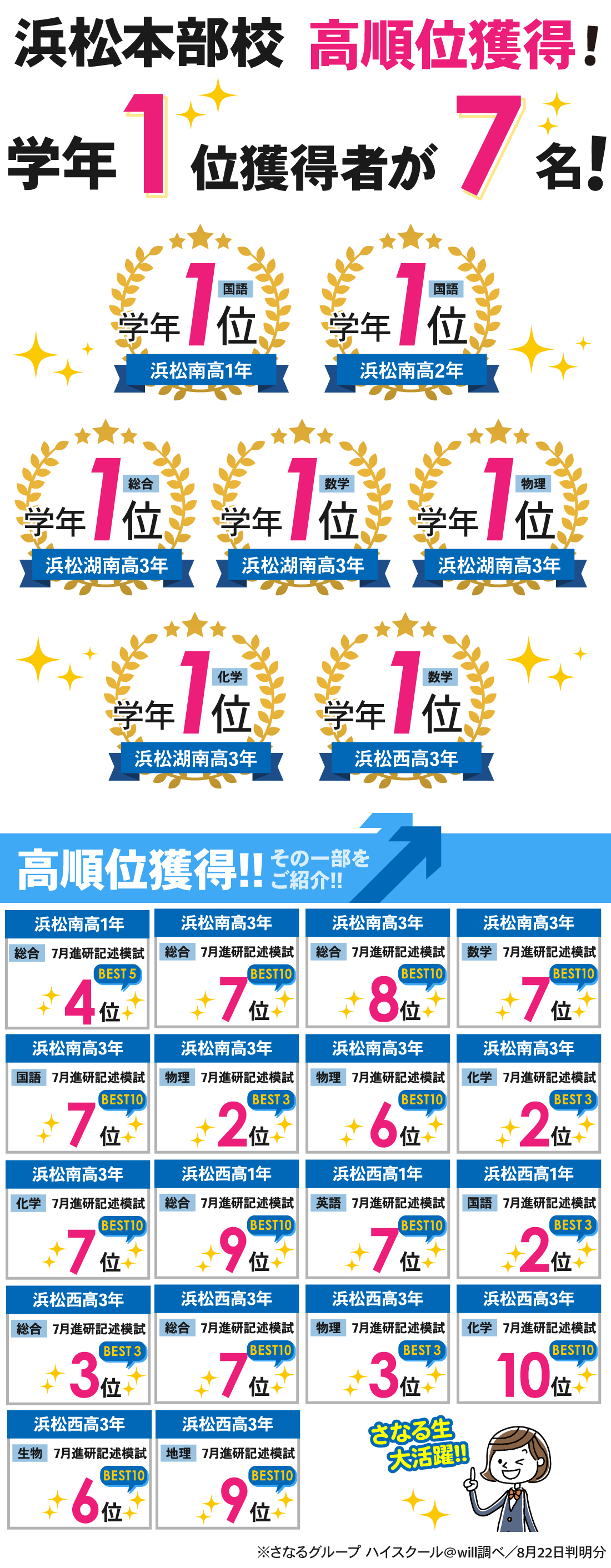 7月進研記述模試_浜松本部校