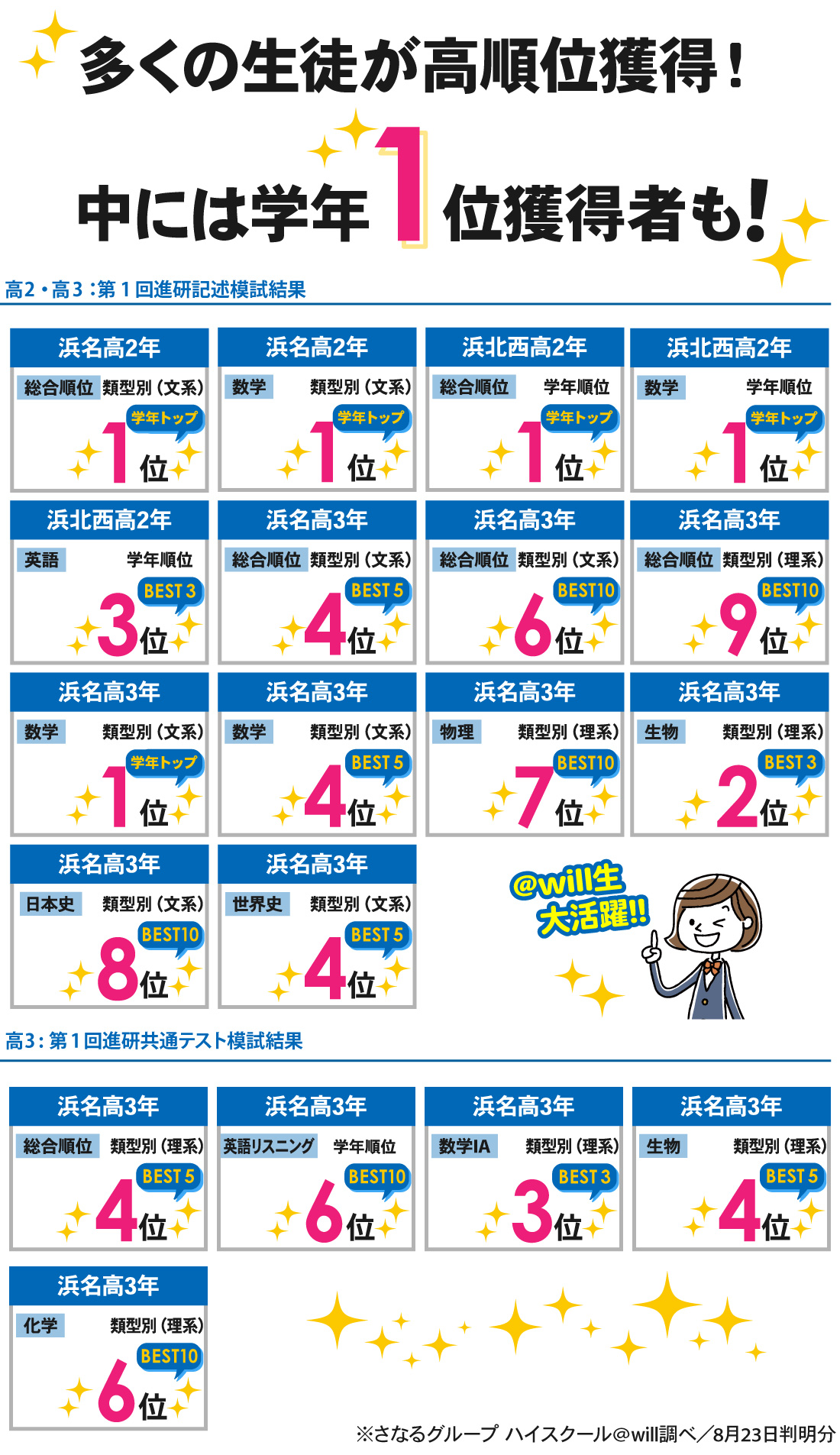 浜北本部校_模試結果