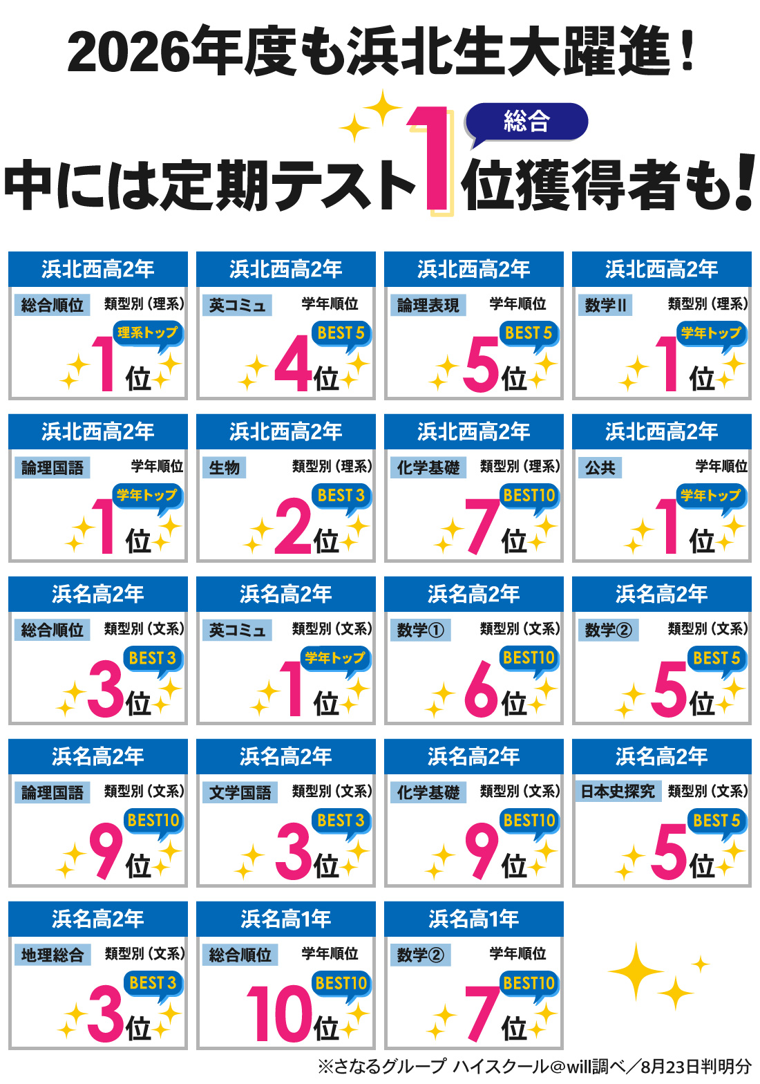浜北本部校_1学期期末テスト結果(高1・高2)
