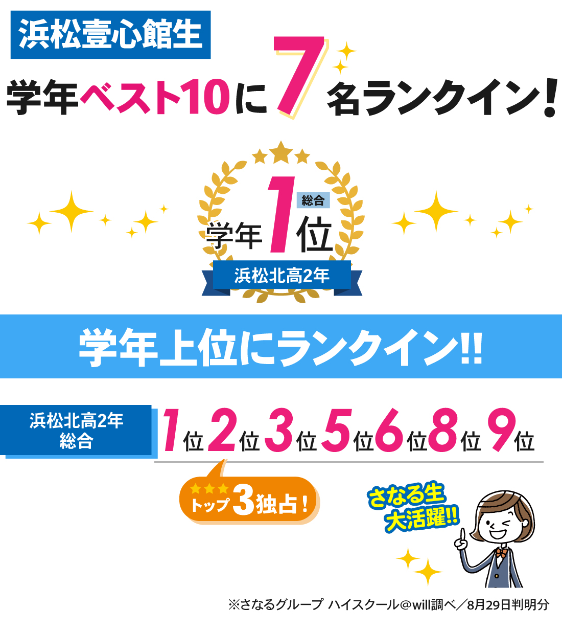 浜松壹心館生_進研記述模試結果
