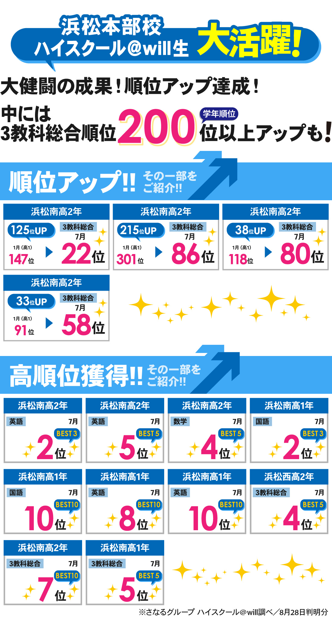 浜松本部校_進研記述模試結果（7月）