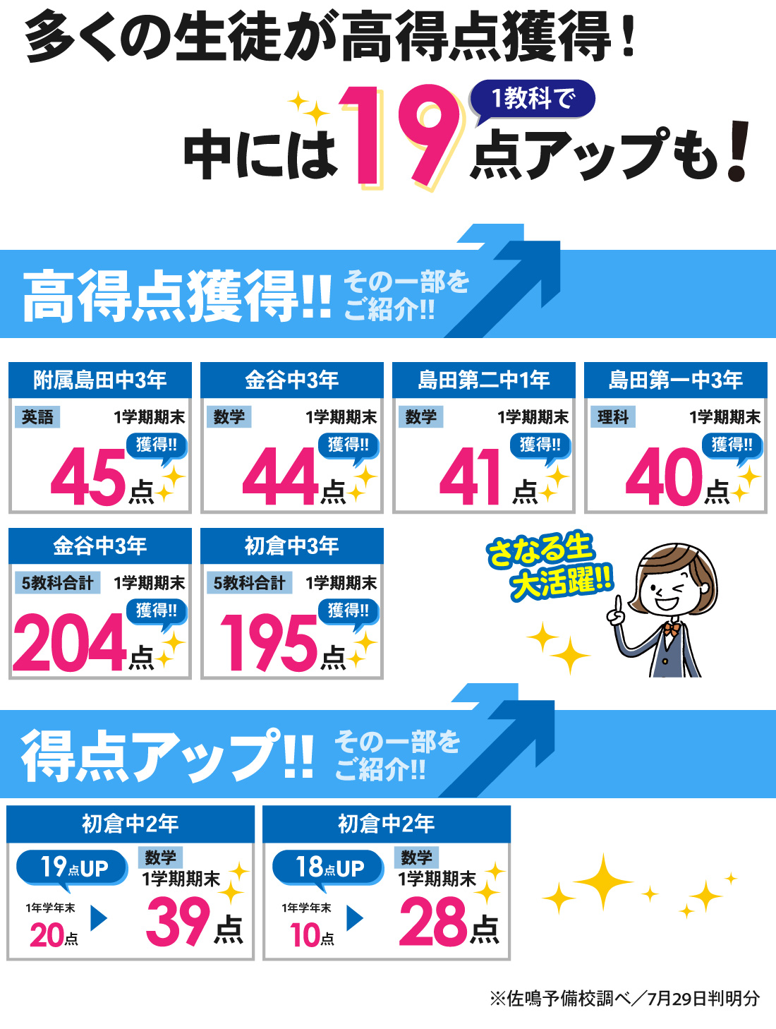 島田本部校2号館_1学期期末テスト結果
