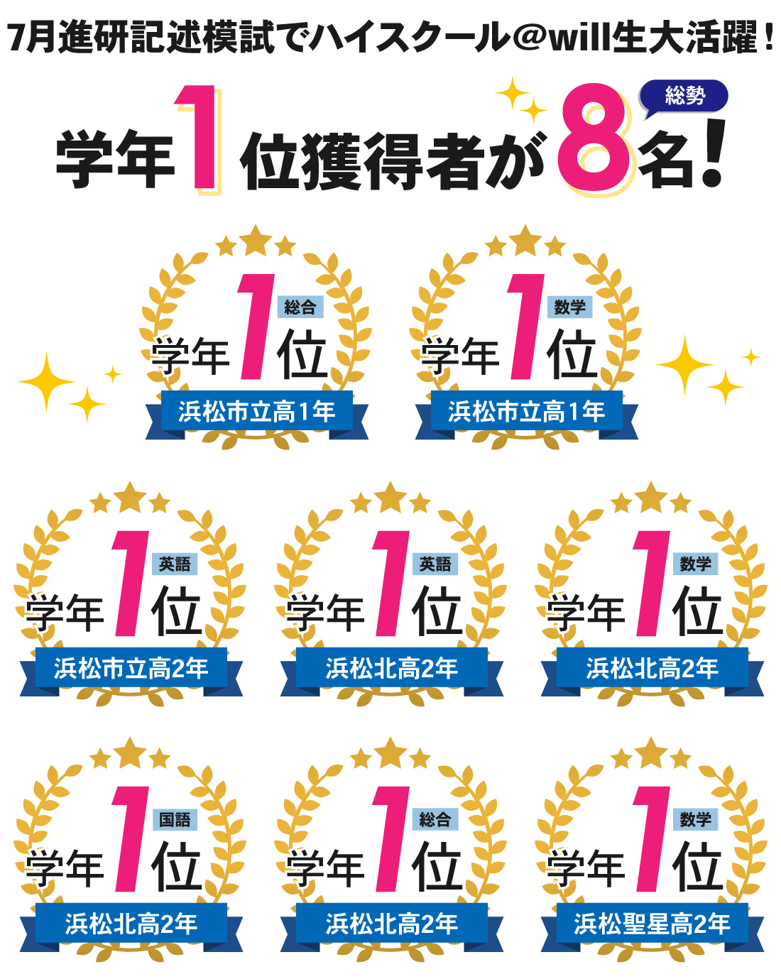 北高前校3号館_7月進研模試結果