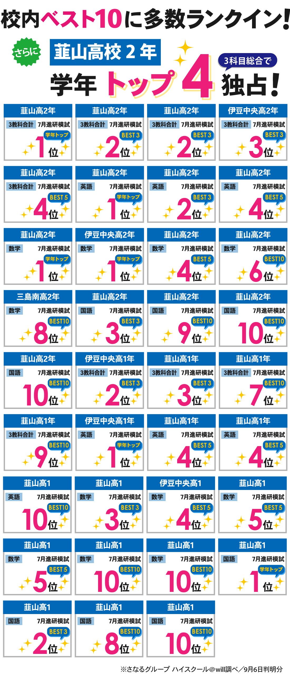 韮山校_7月進研記述模試結果