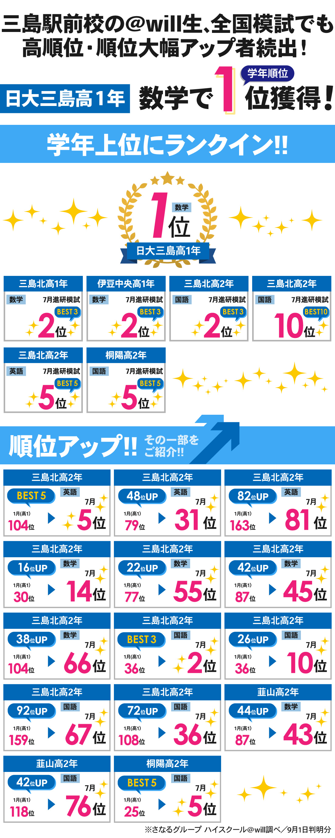 三島駅前校_7月進研模試結果