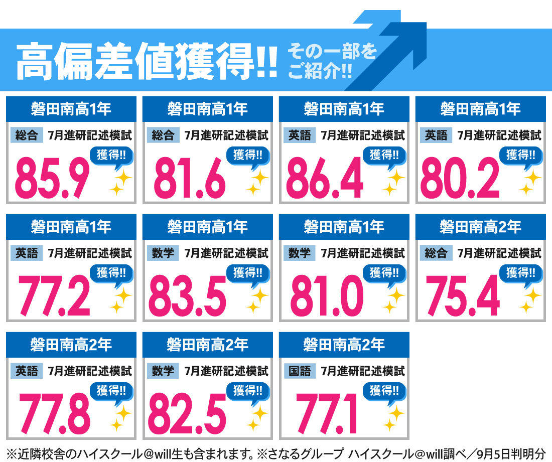 磐田壹心館_7月進研記述模試結果