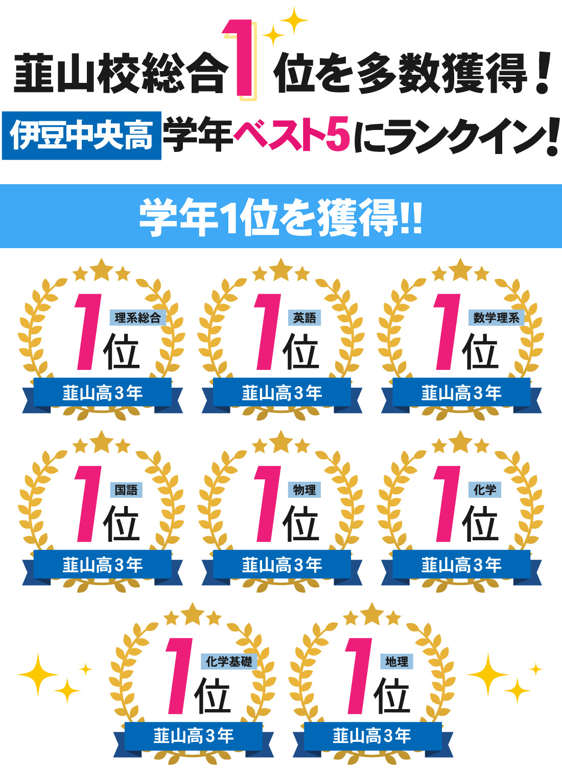 韮山校2号館_7月総合学力テスト結果