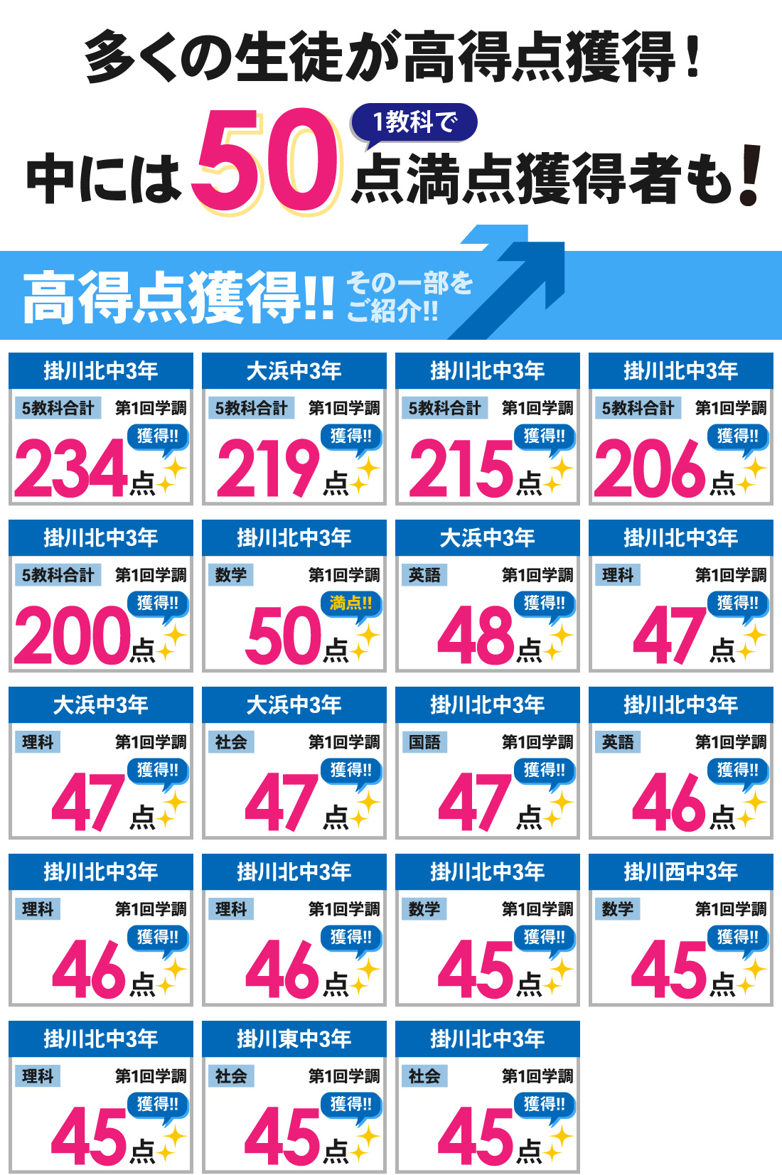 掛川天王校_第1回静岡県学力診断調査結果