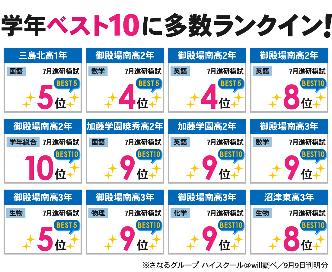 御殿場校_7月進研模試結果