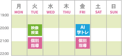受講プラン