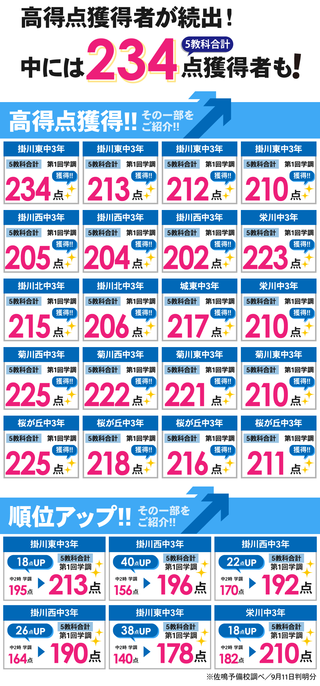 掛川本部校_中3|学力診断調査結果