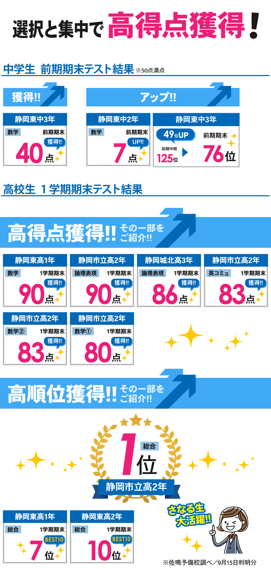 静岡本部校_1学期期末・前期期末テスト結果